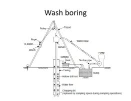 Apa Itu Wash Boring