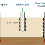 Pengertian End Bearing Pile