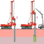 Perbedaan Bore Pile dan Tiang Pancang