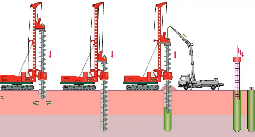 Perbedaan Bore Pile dan Tiang Pancang